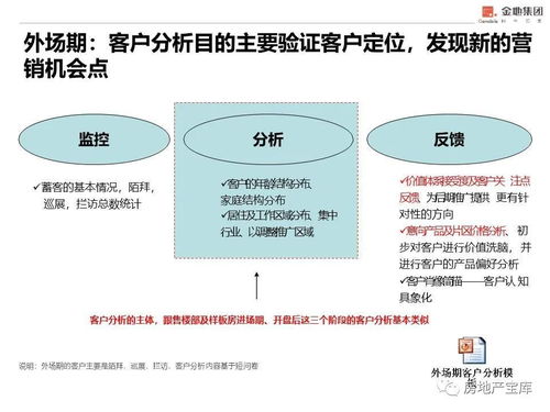 房地产全周期客户管理及案场标准化流程的商业管理体系